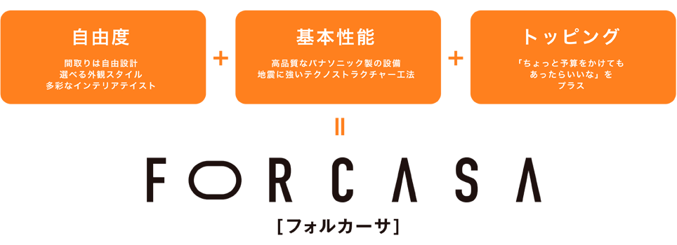 FORCASA フォルカーサ