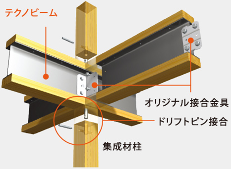 地震に強い住まいを実現する「テクノストラクチャー工法」